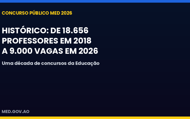 Histórico dos concursos do MED: de 18.656 professores em 2018 a 9.000 vagas em 2026